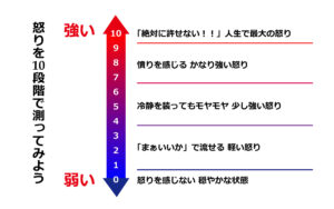 アンガーマネジメント「怒りの温度」を測って冷静に | 就労移行支援ルミノーゾ町田