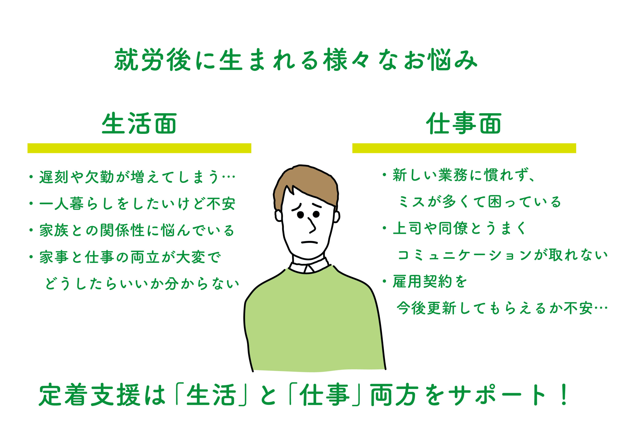 就労後に生まれる様々なお悩みイメージ