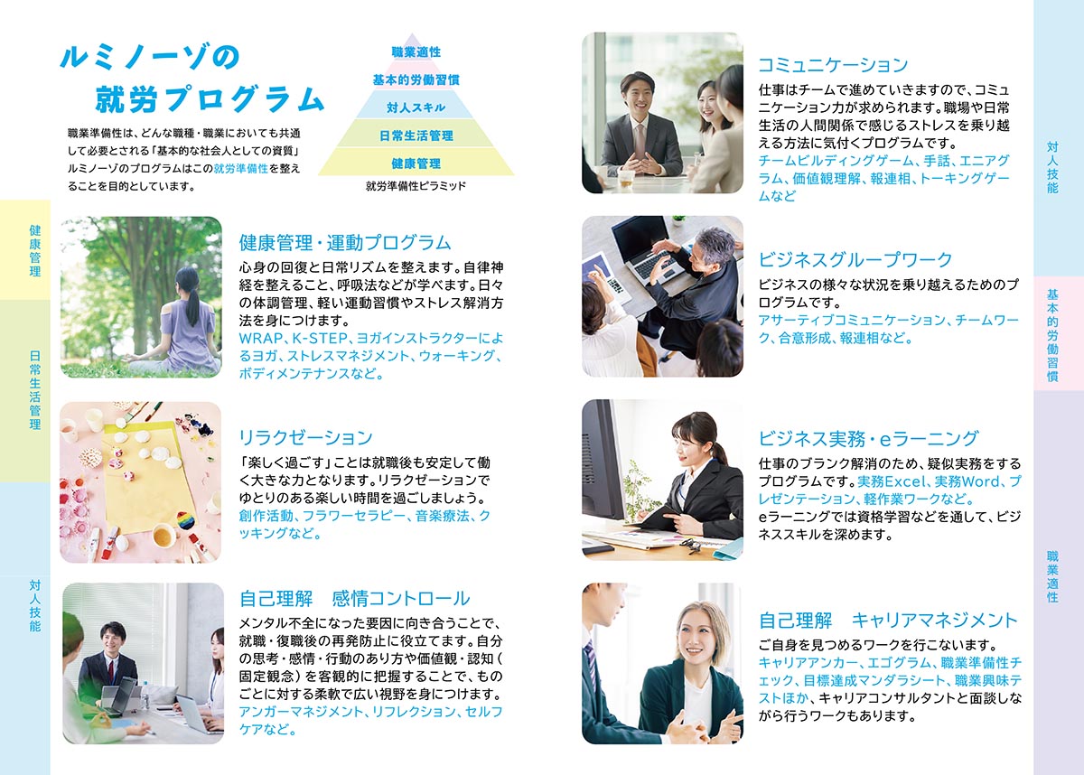 健康管理・日常生活感知・対人スキル・基本的労働習慣・職業適性、といった就労準備性ピラミッドに対応したプログラムの内容
